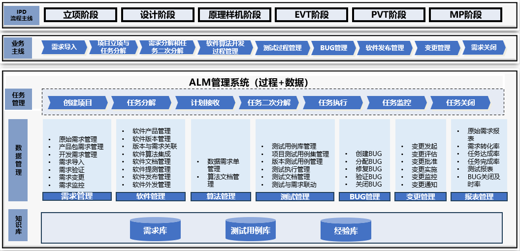 1-ALM整体业务框架