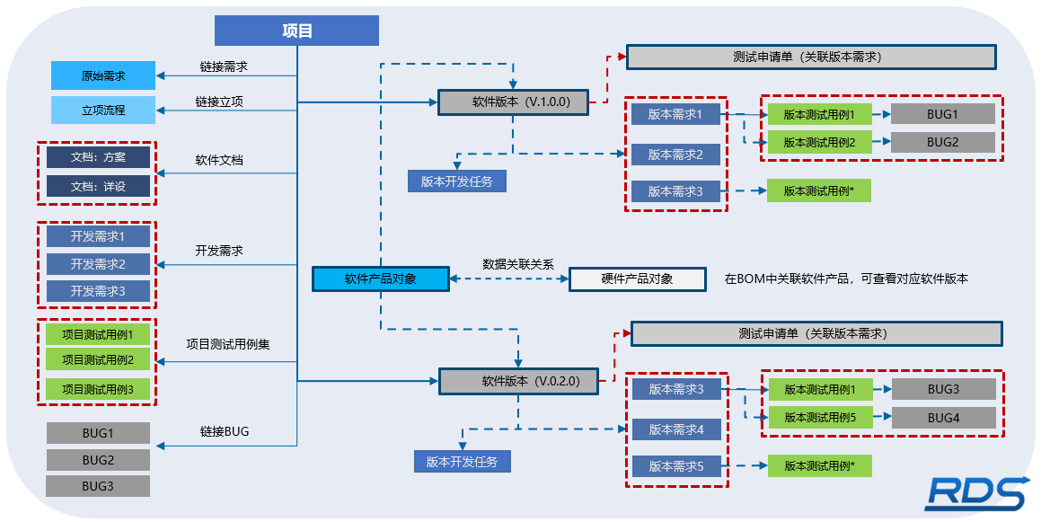 2-ALM整体数据框架