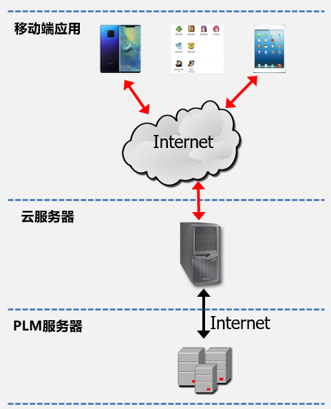 6-系统部署架构